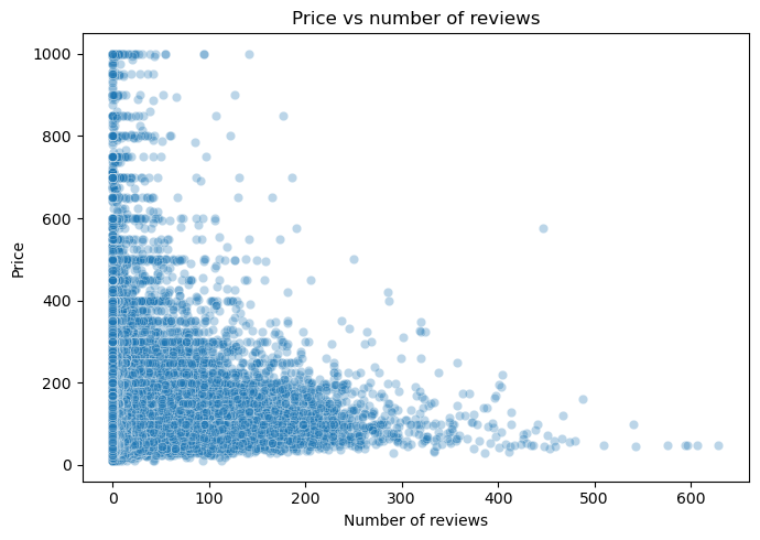 Price versus number of reviews scatter plot